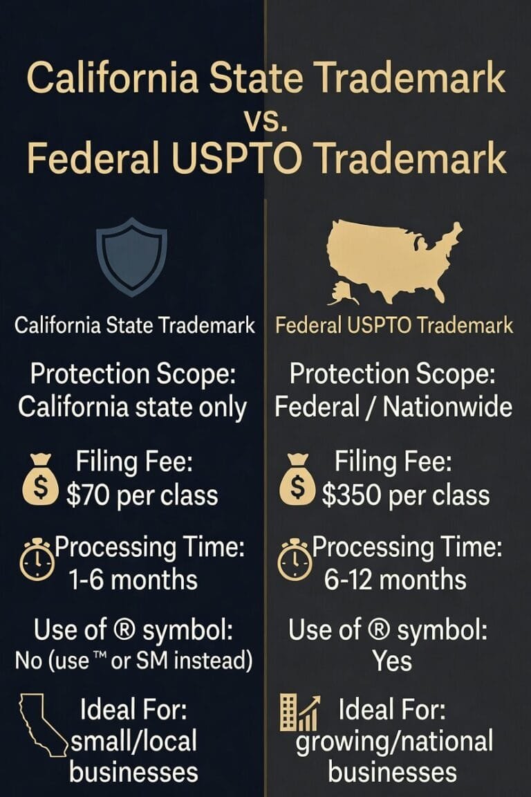 California State Trademark vs. Federal USPTO Trademark